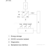 6ES7505-0KA00-0AB0 image 3